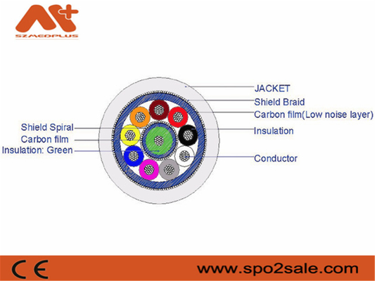 Szmedplus-Patientenmonitor-Zusätze rohe medizinische Kabel Spo2 Tpu für Reparatur
