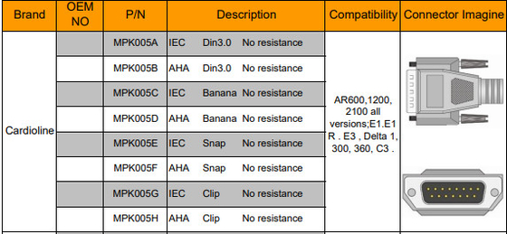 2.2+1.2M 10 führen EKG Kabel für Elektrokardiographen Cardioline ECG 100